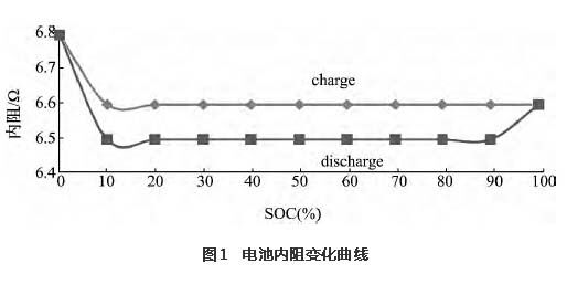Анализ электрических характеристик литиевых батарей(图2)